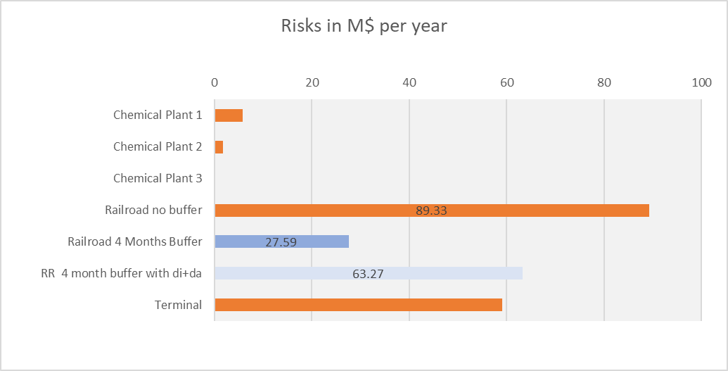 Convergent Quantitative Entreprise Risk Management